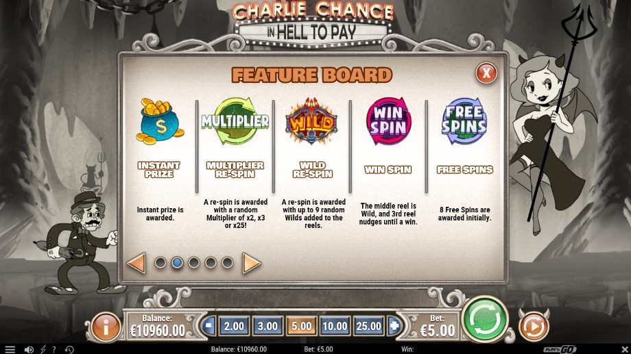 Charlie Chance in Hell to Pay slot Feature Board