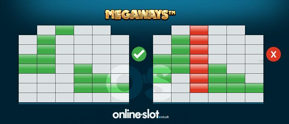 what is Megaways