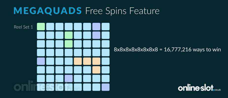 megaquads-free-spins