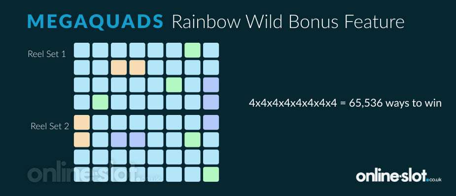 megaquads-rainbow-wild-bonus