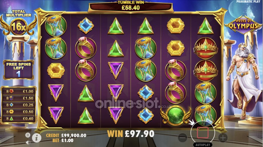 gates-of-olympus-slot-free-spins-feature