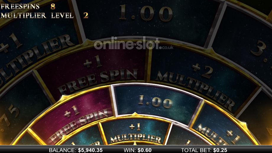 zodiac-infinity-reels-slot-wheel-feature