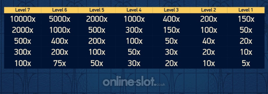 codex-of-fortune-slot-fortune-wins-feature