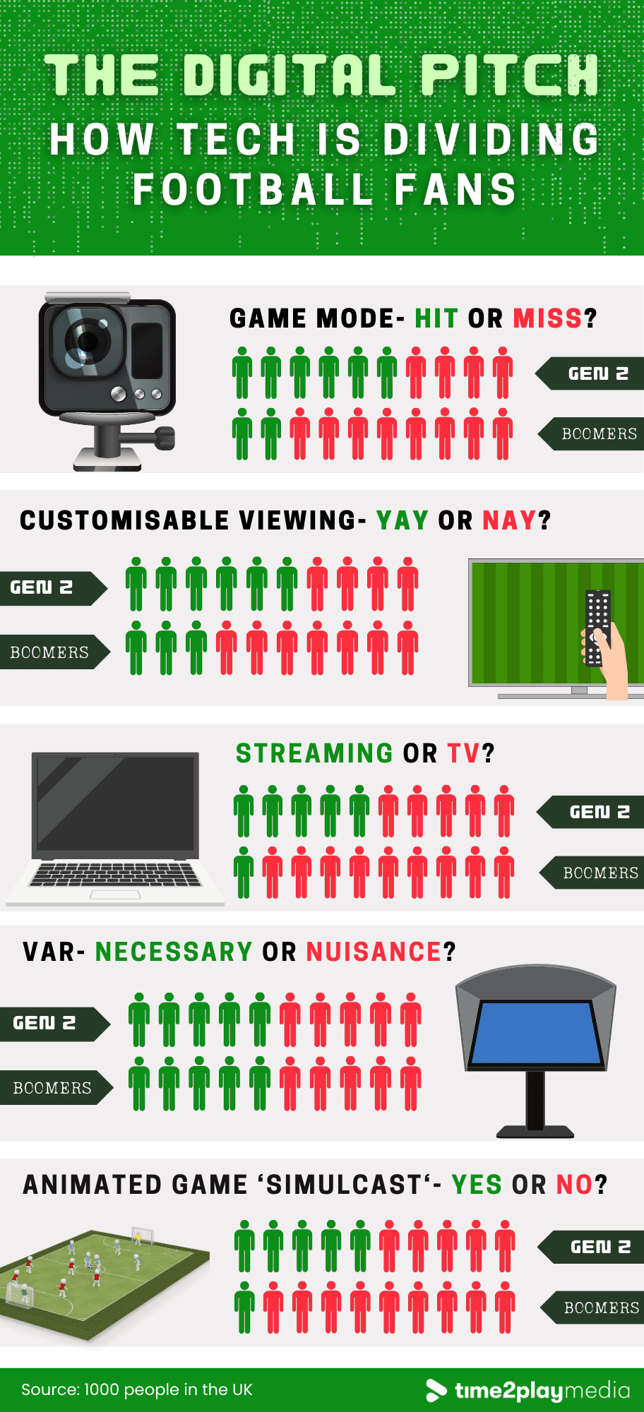 the-digital-pitch-infographic