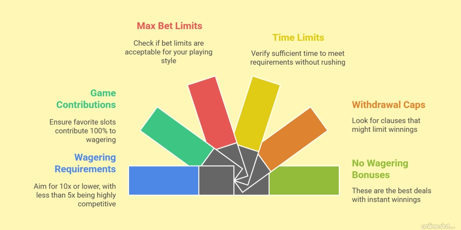 Getting More From Your Bonuses A Guide to the New UKGC Rules graph 1